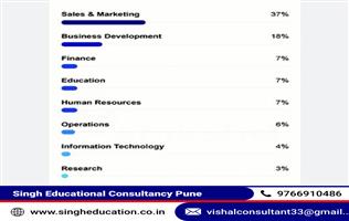 ISBS Pune : Global Opportunities for Students through International Placements